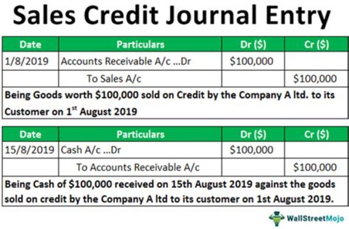 How do you record sales on credit?
