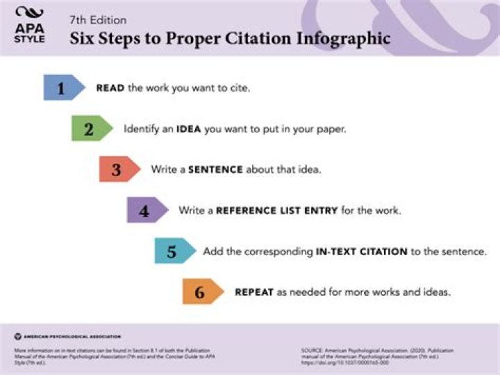 How do you refer to a discussion?