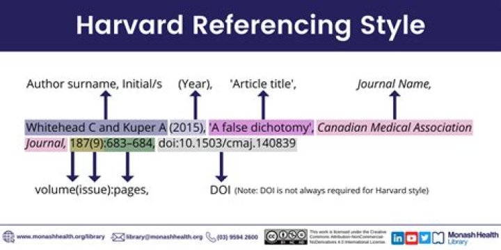 How do you reference science?