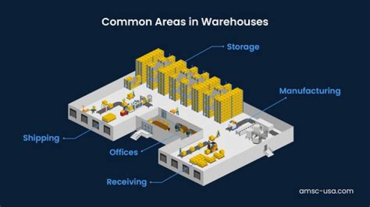 How do you rent out warehouse space?