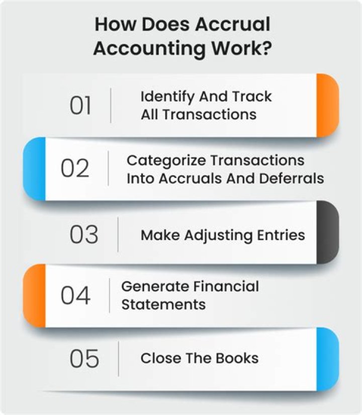 How do you report accrual basis?