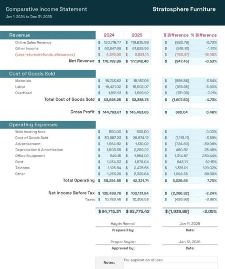 How do you report income when retired?