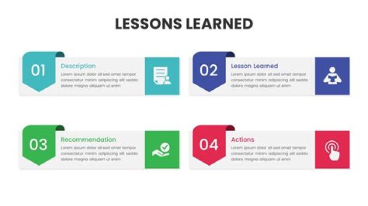 How do you report lessons learned?