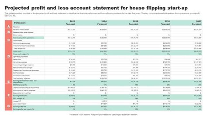 How do you report profit from flipping houses?