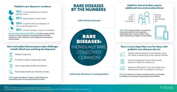How do you research rare diseases?