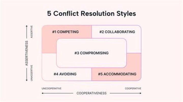 How do you resolve an office conflict?