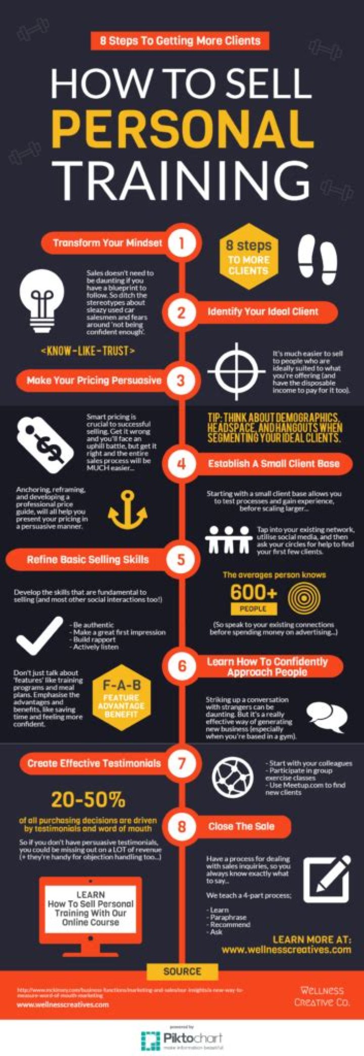 How do you sell personal training on social media?