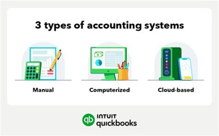 How do you set up a good accounting system?