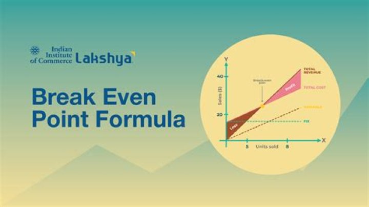 How do you solve for break even point?
