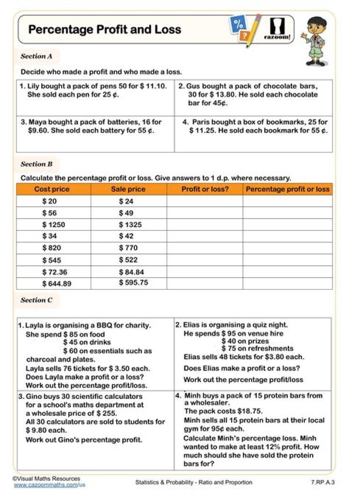 How do you solve profit and loss questions?
