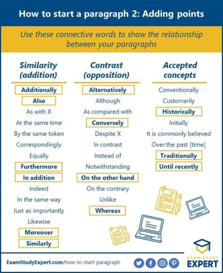 How do you start a limitation paragraph?