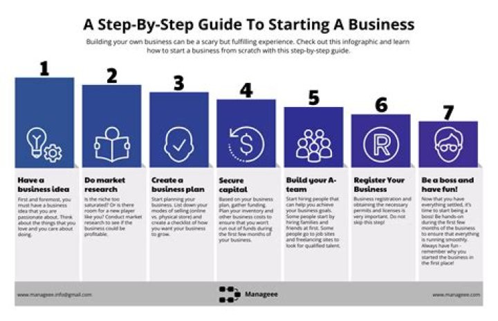 How do you start a service based business?