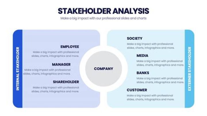 How do you start a stakeholder presentation?