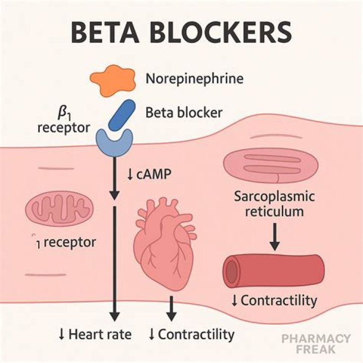 How do you stop taking beta-blockers?