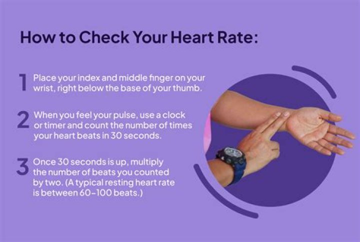 How do you take the VITA test?