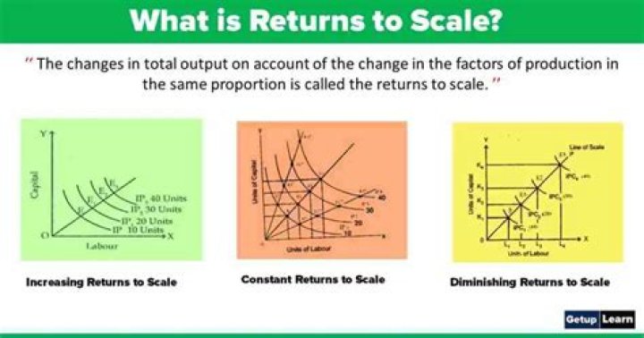 How do you tell if a production function has increasing returns to scale?