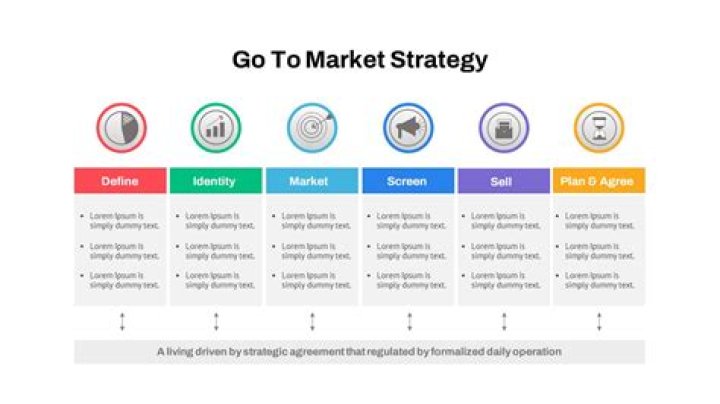 How do you test the market for a product?