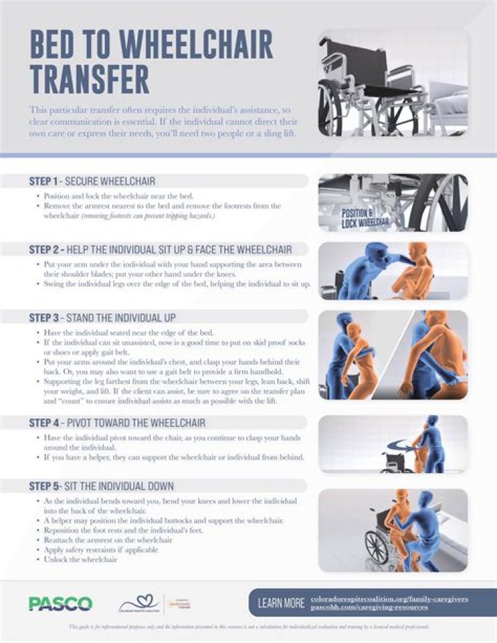 How do you transfer a bedridden patient from bed to wheelchair?