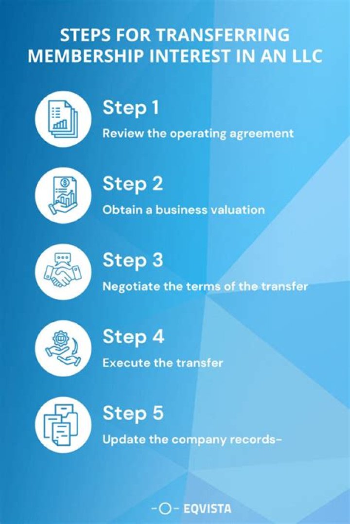 How do you transfer membership interest?