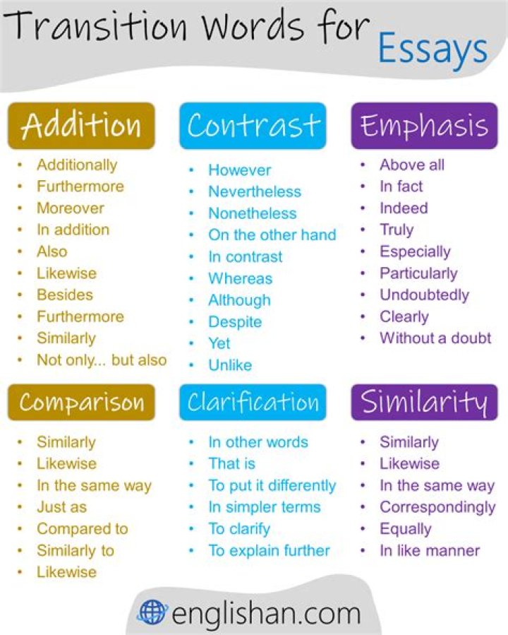 How do you transition to a different topic?