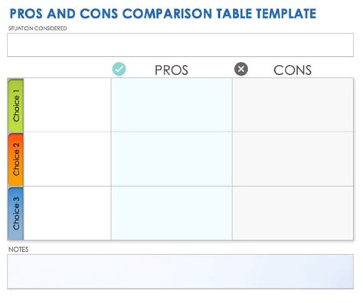 How do you use pros and cons?