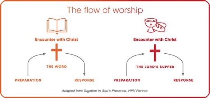 How do you use the word pertaining?