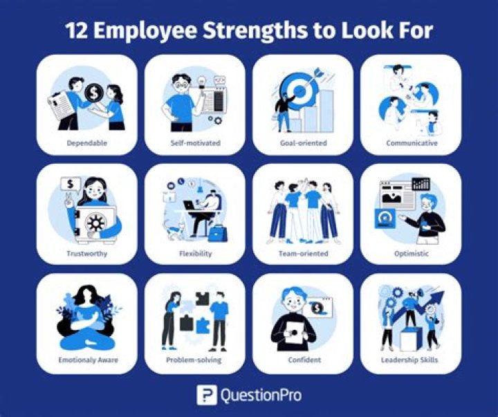 How do you use your strengths?