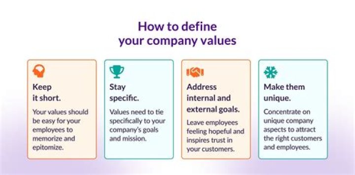 How do you value a new LLC?