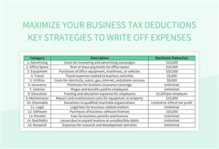 How do you write 6% sales tax?