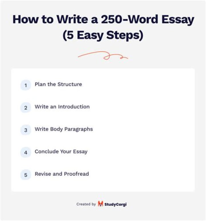 How do you write a 250 word response?