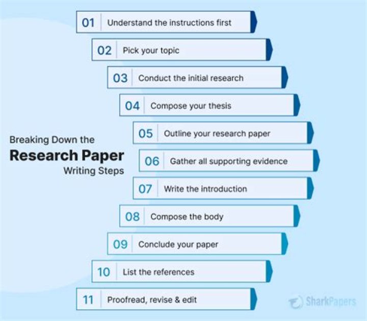 How do you write a documentation in a research paper?