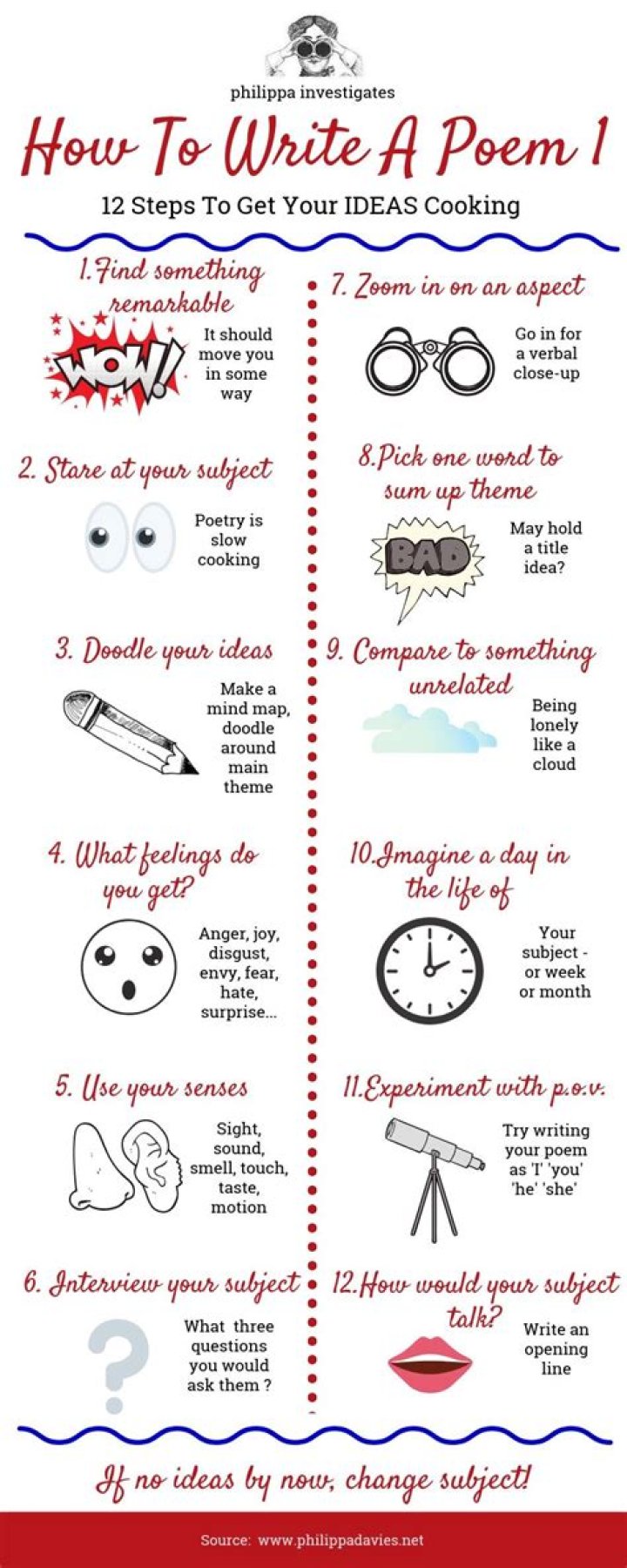 How do you write a poem essay?
