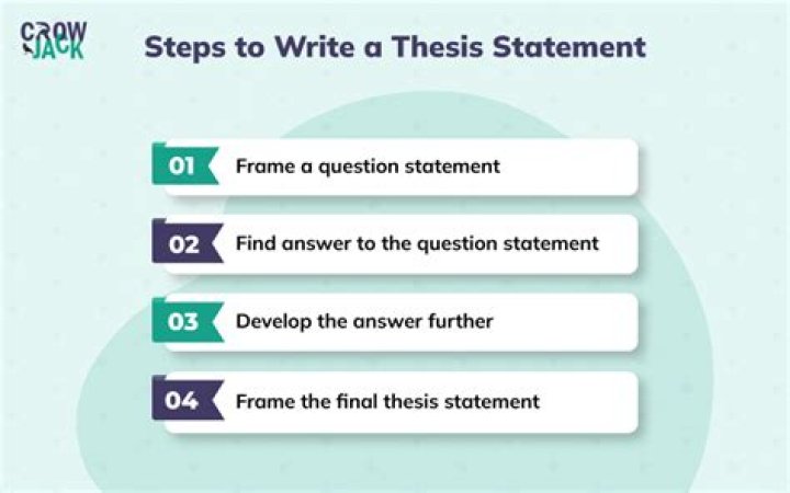 How do you write a reference for a thesis?