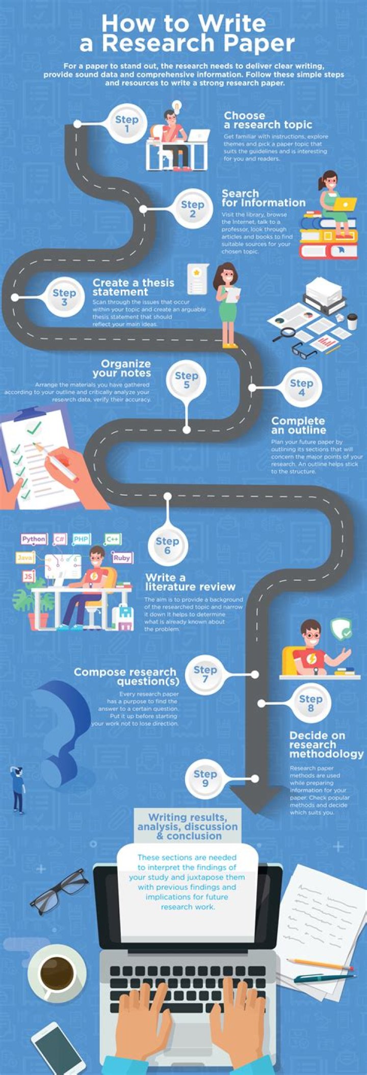 How do you write a research guide for an interview?