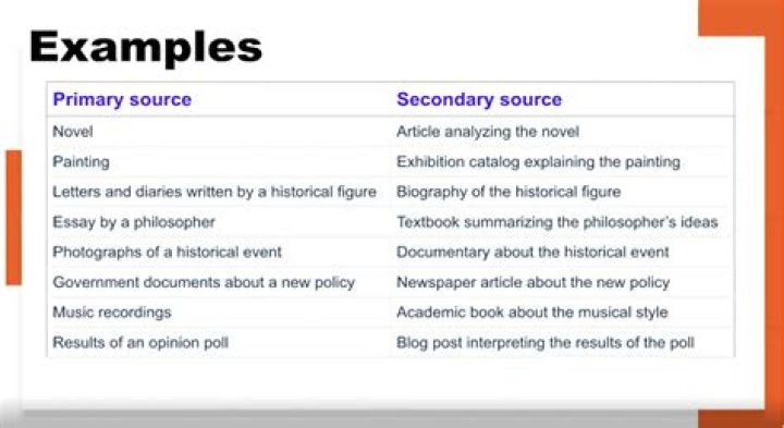 How do you write a secondary source in an essay?