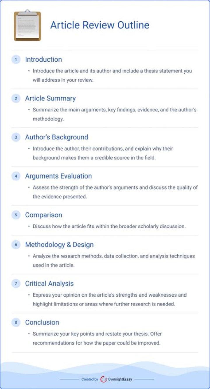 How do you write a title for an article review?
