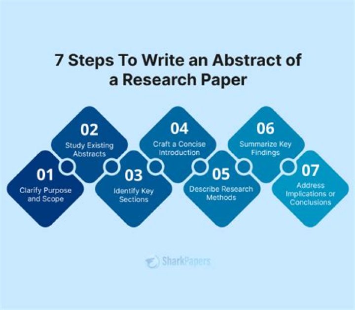 How do you write an abstract for a psychology research paper?