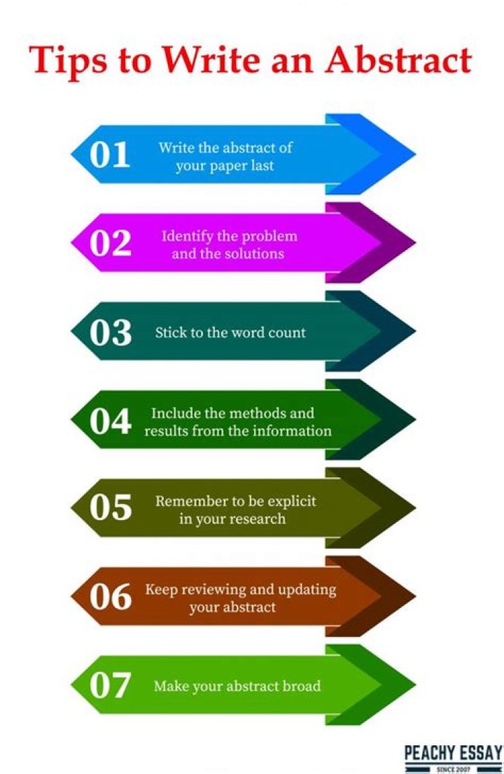 How do you write an abstract for a research paper introduction?