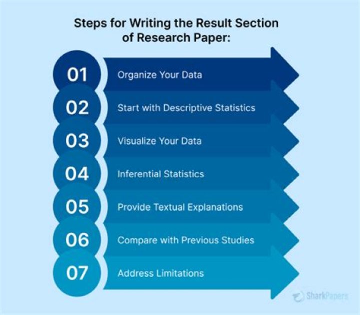How do you write statistics in a research paper?