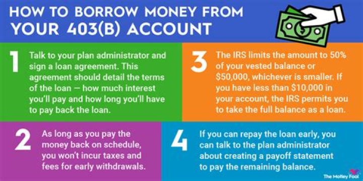 How does 403b work?