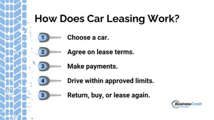 How does a 36 month car lease work?