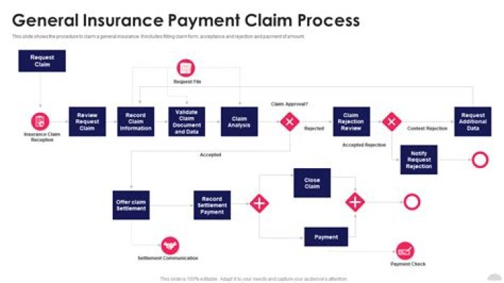 How does a contractor get paid from an insurance claim?