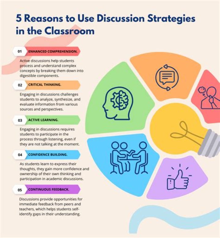 How does a discussion board help students?