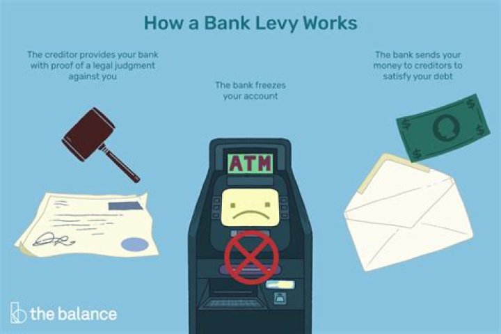 How does a levy work in New York?
