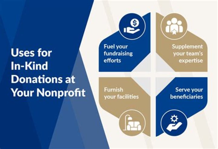 How does a nonprofit record in-kind donations?