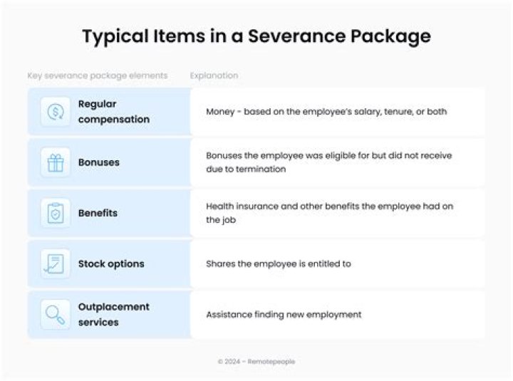 How does a severance package affect unemployment?