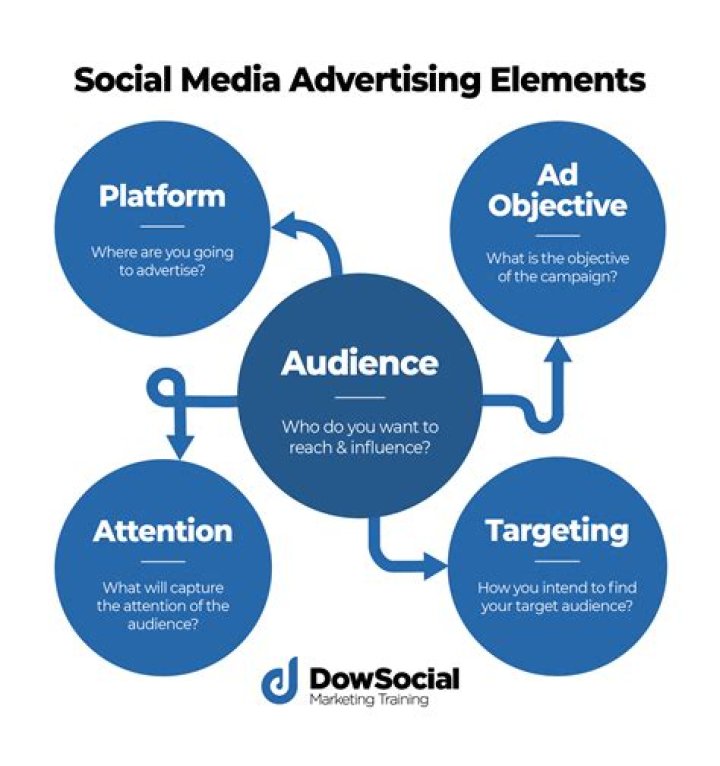How does advertising influence teenager?