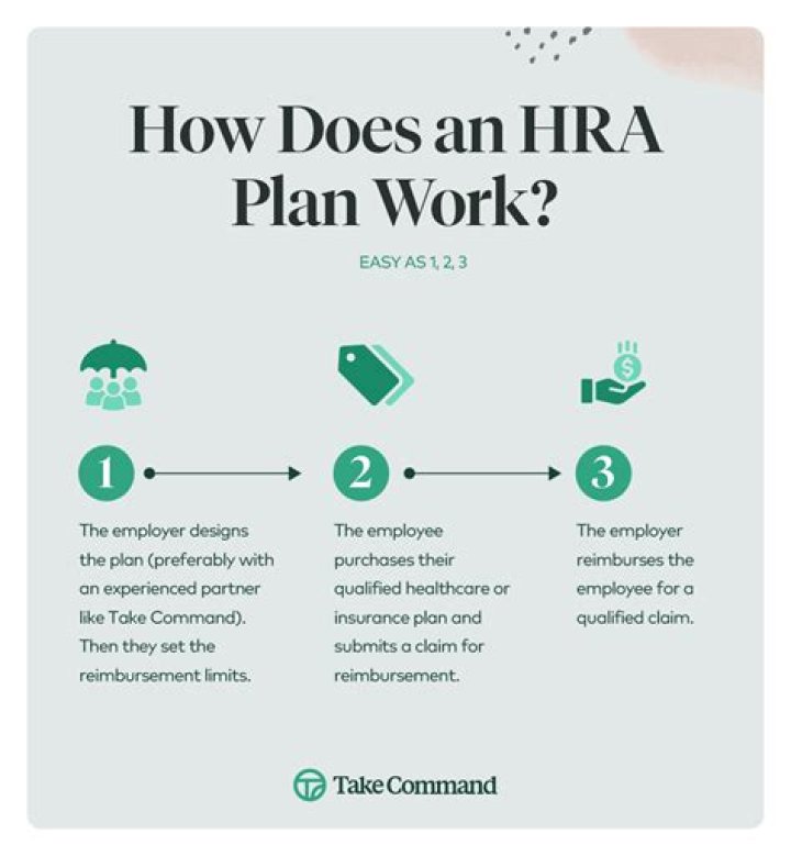 How does an HRA work with an HSA?