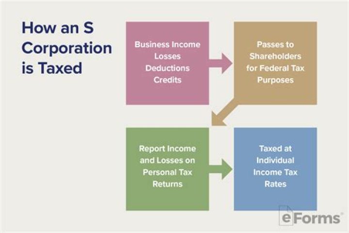 How does an S corporation get taxed?