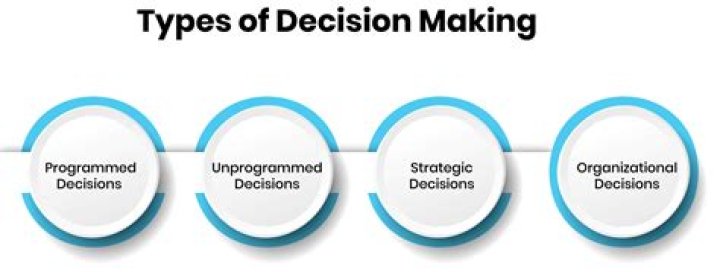 How does breakeven help in decision making?